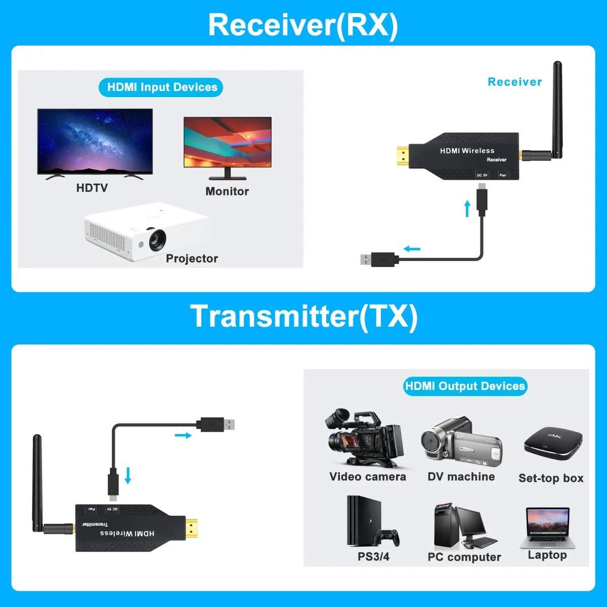 Kit Transmissor Receptor Hdmi Sem Fio Wireless 1080p C/ Nf