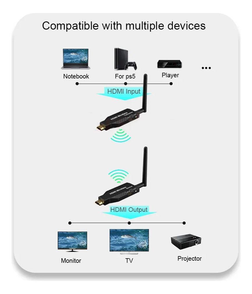 Kit Transmissor Receptor Hdmi Sem Fio Wireless 1080p C/ Nf